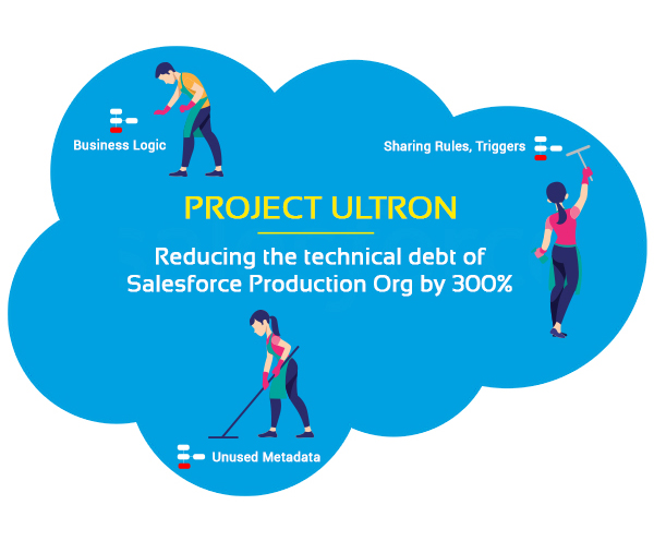 https://staging.cloudfulcrum.com/wp-content/uploads/2023/08/Project-Ultron-Reducing-the-technical-debt-of-Salesforce-Production-Org-by-300-2.jpg