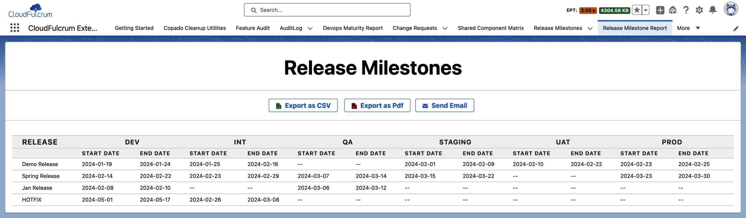 Release Milestone Reports